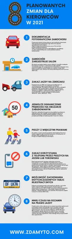 zmiany dla kierowców 2021